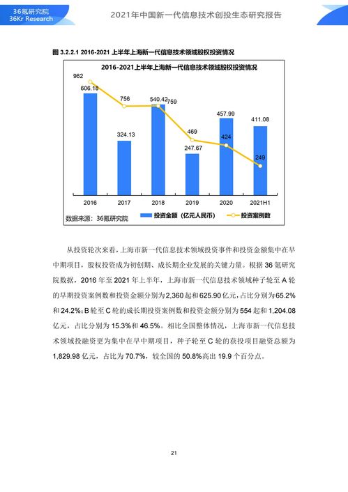 36氪研究院 2021年中國新一代信息技術(shù)創(chuàng)投生態(tài)研究報告