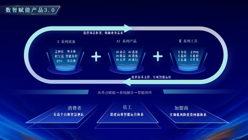 從“小生態”到“大生態” 藝龍酒店科技以生態體系驅動產業革新