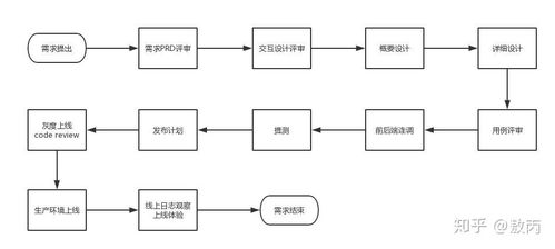 大學計算機專業(yè)學生必備軟件指南 學習、開發(fā)與銷售技能全面提升